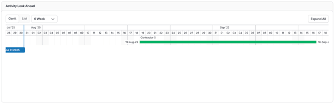 1. Activity Look Ahead