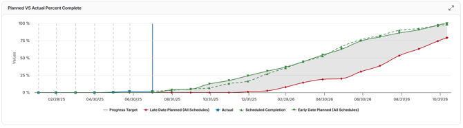 10. Planned vs Actual