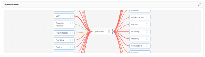 2. Dependency Map