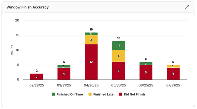 7. Window Finish Accuracy
