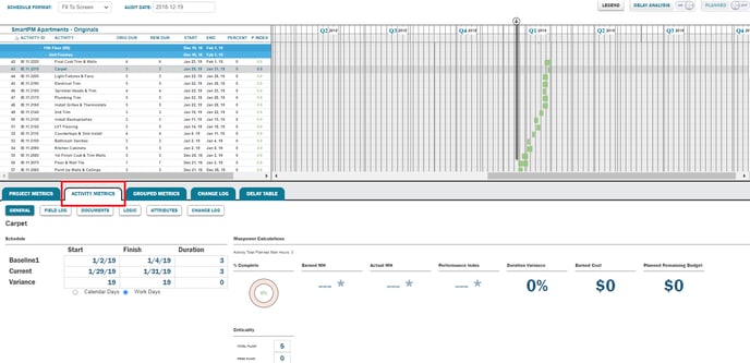 Activity Metrics