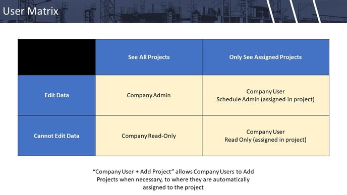 User Matrix