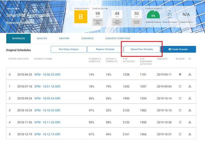 adding schedules- project dashboard