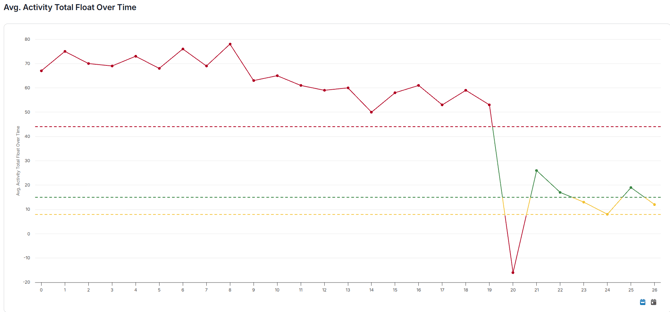 by period