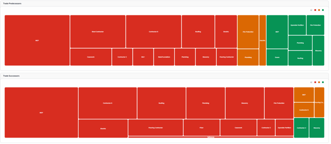 heat map for trades