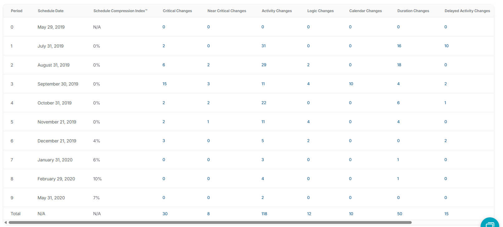Navigating the Analysis Tab