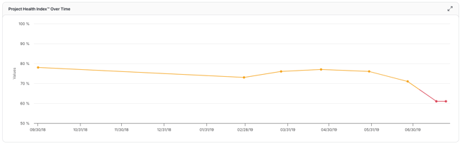 project health index