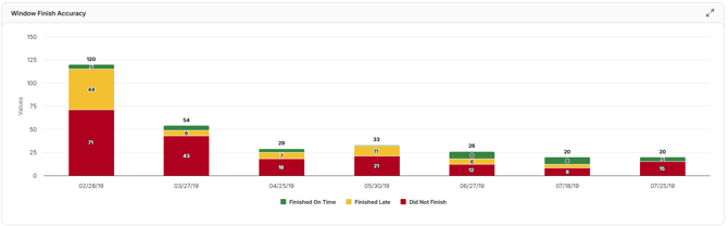 window finish accuracy